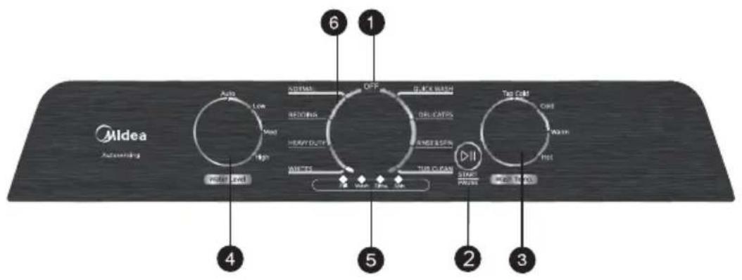 MIDEA MLTW45A2BWW - Panneau de contrôle - 1