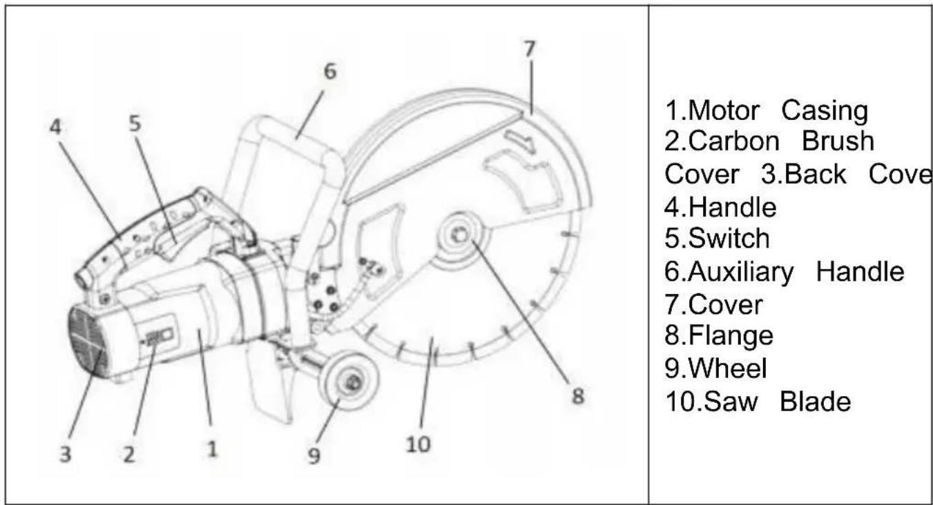 Vevor DC355 - MAIN CONSTRUCTION - 1
