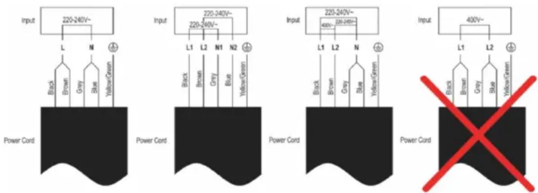 Sogo SS-24025 - Esquema de connexión electrica - 1