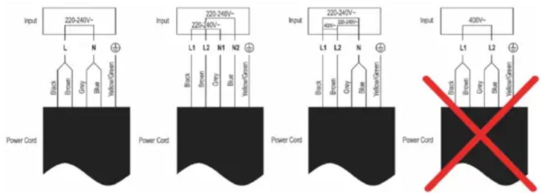 Sogo SS-24025 - Esquema de ligação eletrica - 1