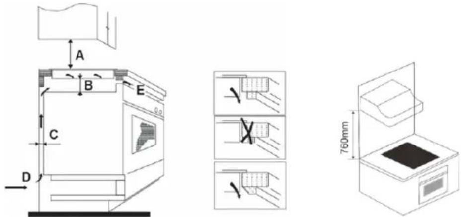 Sogo SS-24025 - Selection of installation equipment - 3