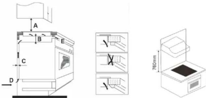 Sogo SS-24025 - Selectarea echipamentului de instalare - 3