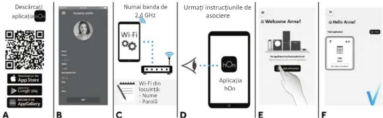 HAIER THASN286TM5P-S - NOTĂ: Frecvența rețelei Wi-Fi de acasă trebuie să fie setată pe banda de 2,4 GHz. (banda de 5 GHz nu este permisă). - 1