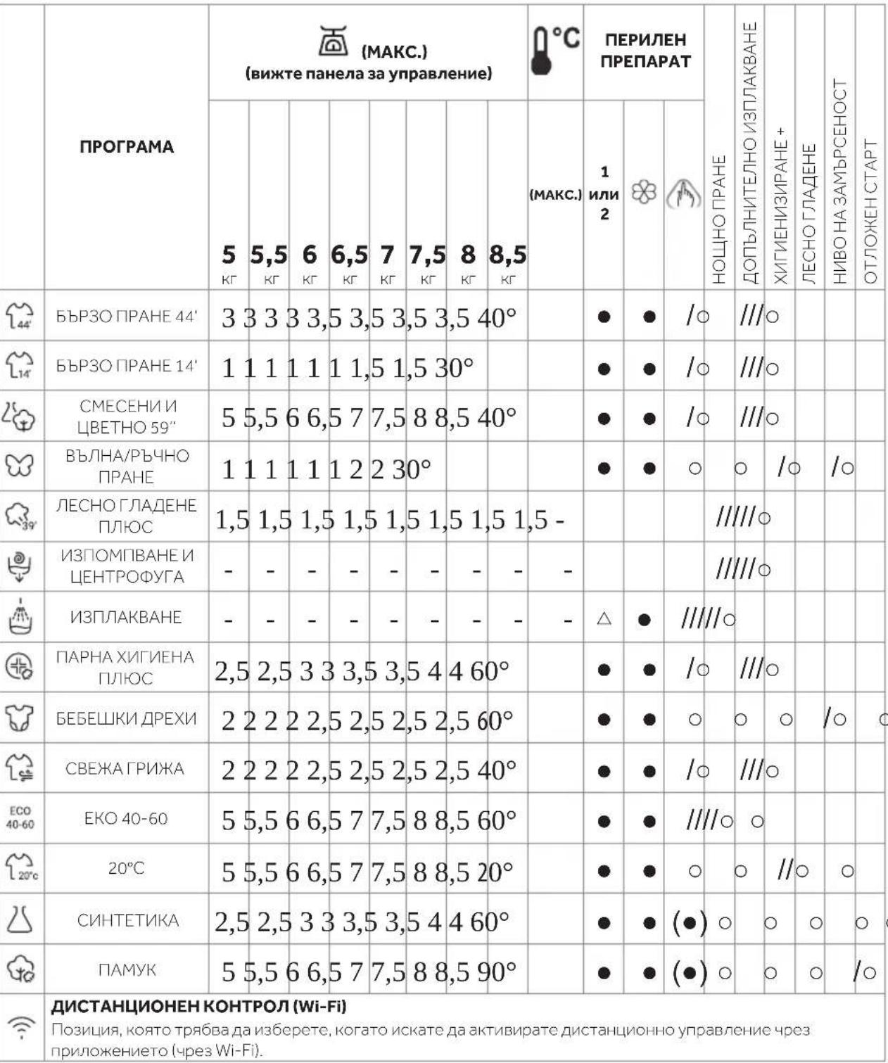 HAIER THASN286TM5P-S - Програми - 7
