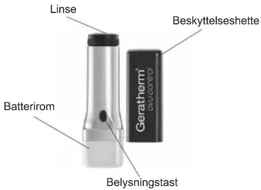 Geratherm Ovu Control - PRODUKTOVERSIKT KOMPONENTBESKRIVELSE - 1