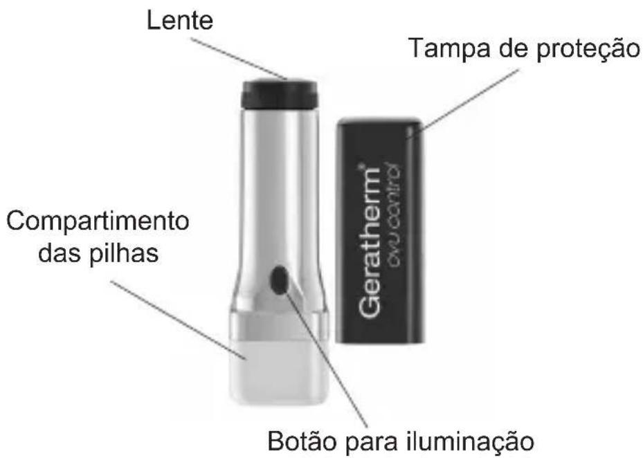 Geratherm Ovu Control - VISTA GERAL DO PRODUTO DESCRIÇÃO DOS COMPONENTES - 1