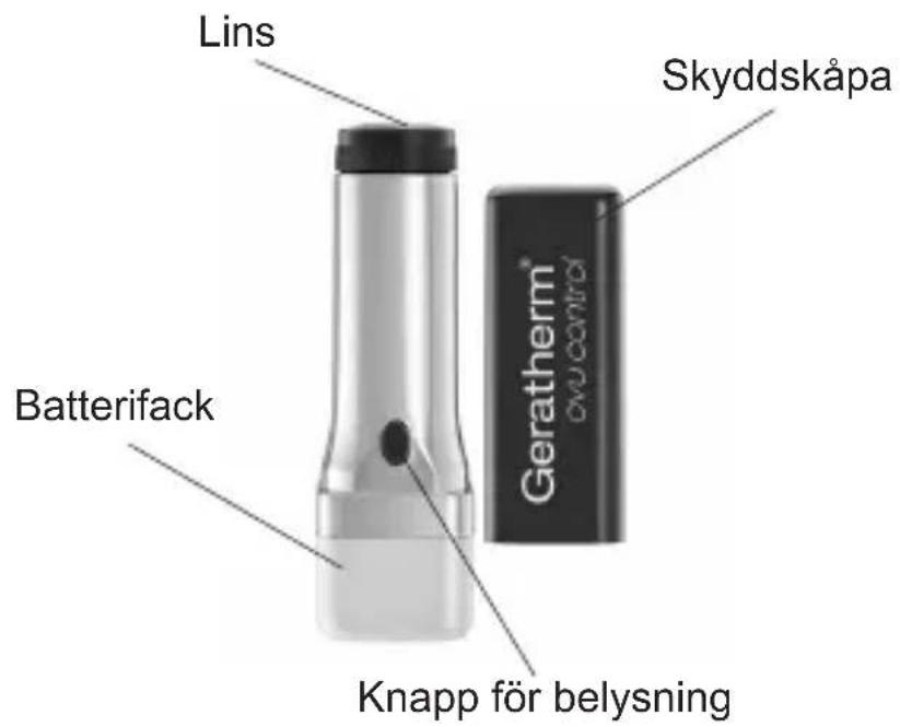 Geratherm Ovu Control - PRODUKTÖVERSIKT BESKRIVNING AV KOMPONENTERNA - 1