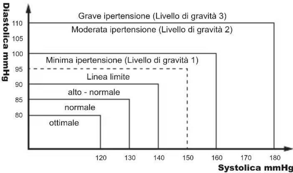 Geratherm Active Control - La mia pressione è normale? - 1