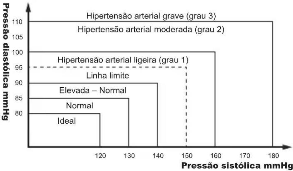 Geratherm Active Control - A minha pressão arterial será normal? - 1