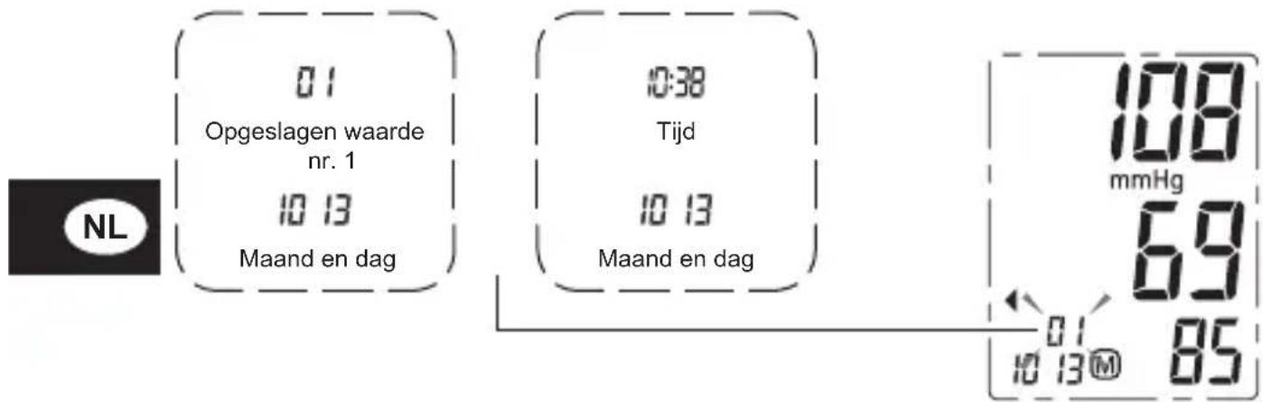 Geratherm Active Control - Aanwijzing: - 1