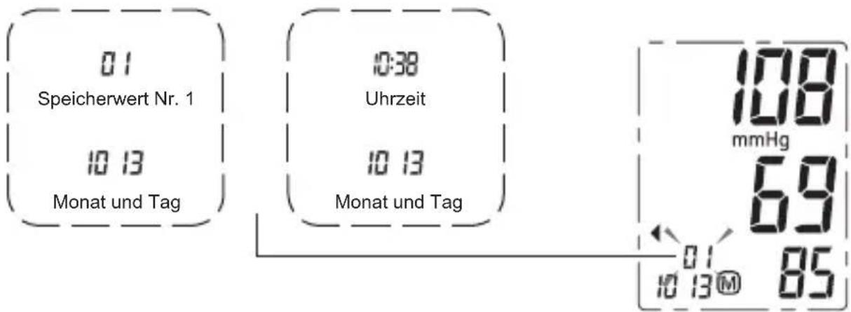 Geratherm Active Control - Hinweis: - 2