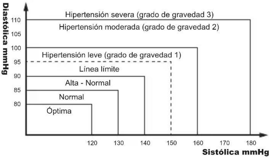 Geratherm Active Control - ¿Es normal mi presión arterial? - 1
