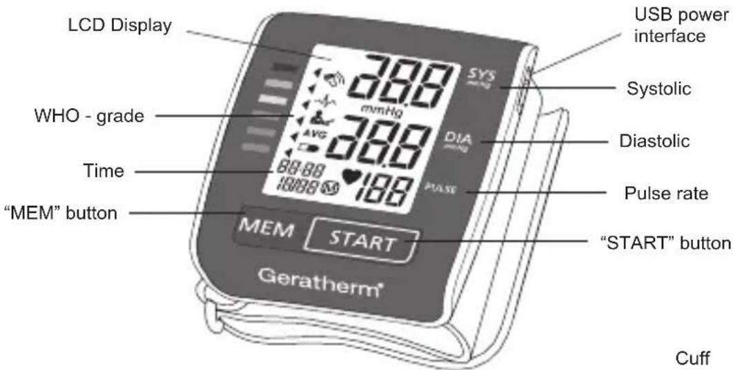 Geratherm Active Control - About the Unit - 2