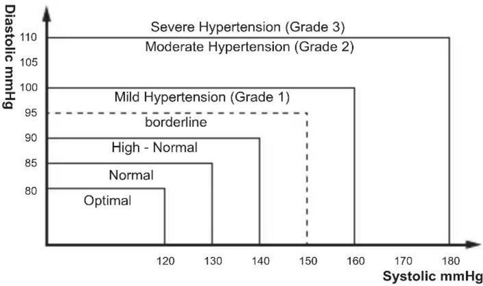 Geratherm Active Control - Is my blood pressure normal? - 1