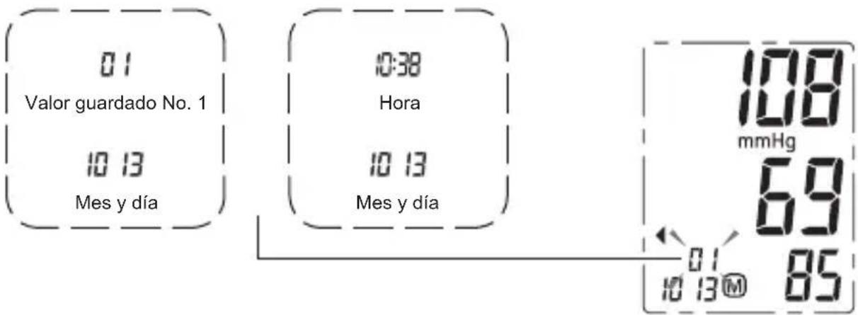 Geratherm Active Control - Lectura de valores guardados en la memoria - 4