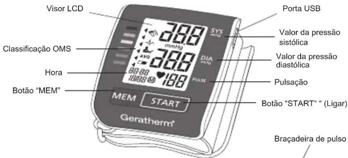 Geratherm Active Control - Descrição do produto - 1