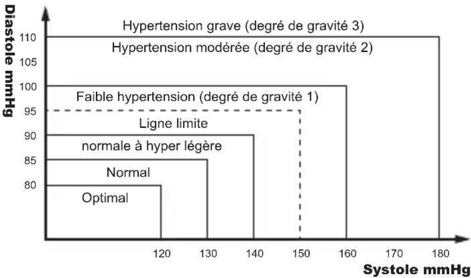 Geratherm Active Control - Ma tension artérielle est-elle dans la norme ? - 1