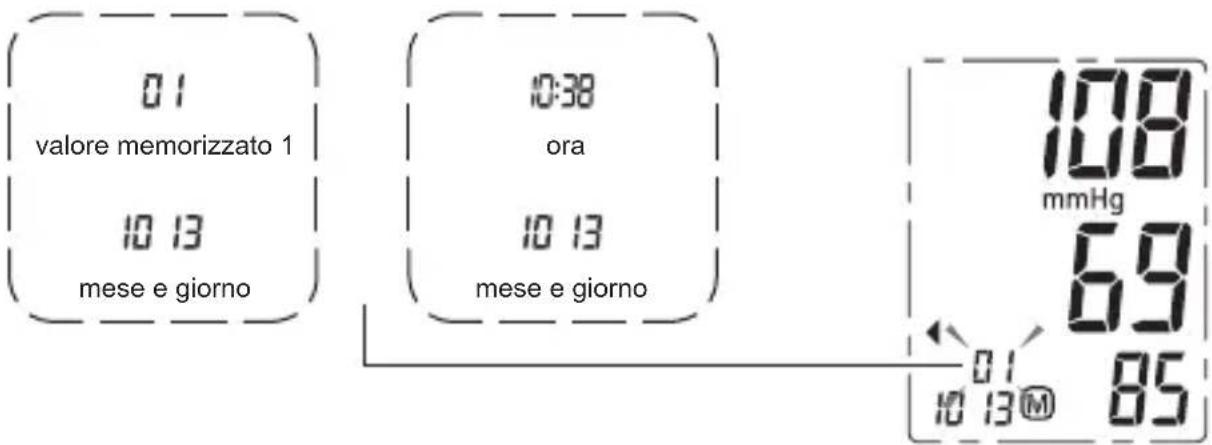 Geratherm Active Control - Nota: - 5