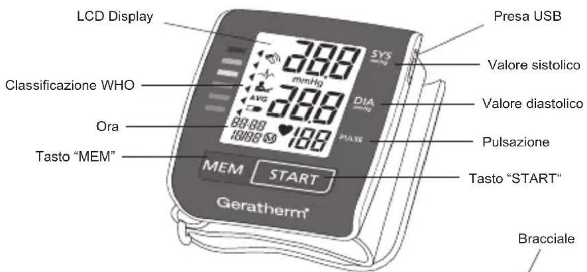 Geratherm Active Control - Descrizione del prodotto - 1