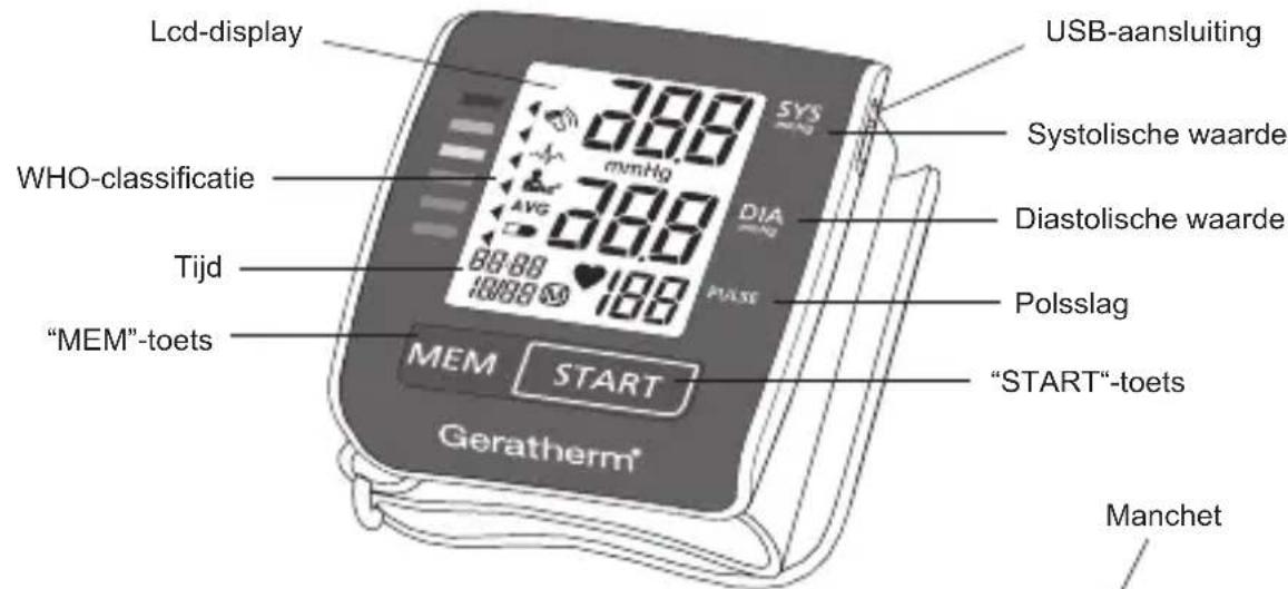 Geratherm Active Control - Beschrijving van het product - 1