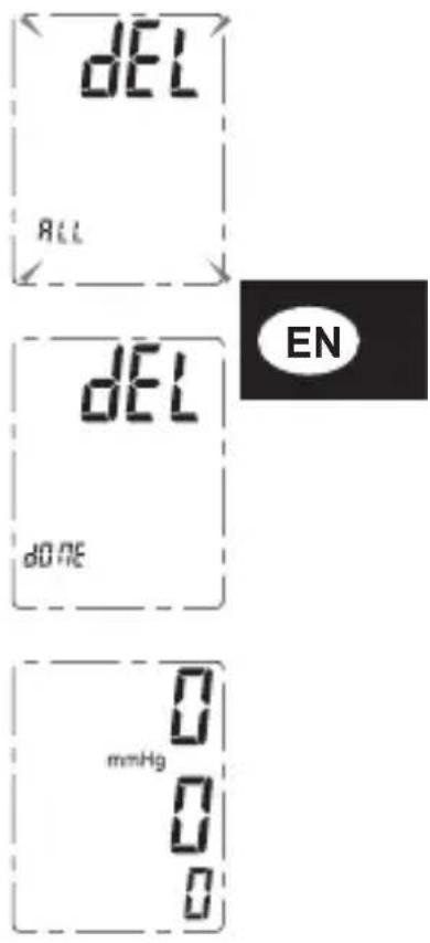 Geratherm Active Control - Deleting Readings - 1