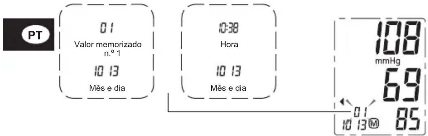 Geratherm Active Control - Nota: - 2
