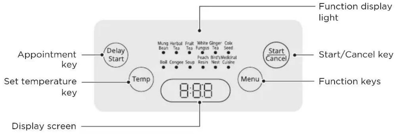 MIDEA MKH15180BGA - Operation Panel - 1