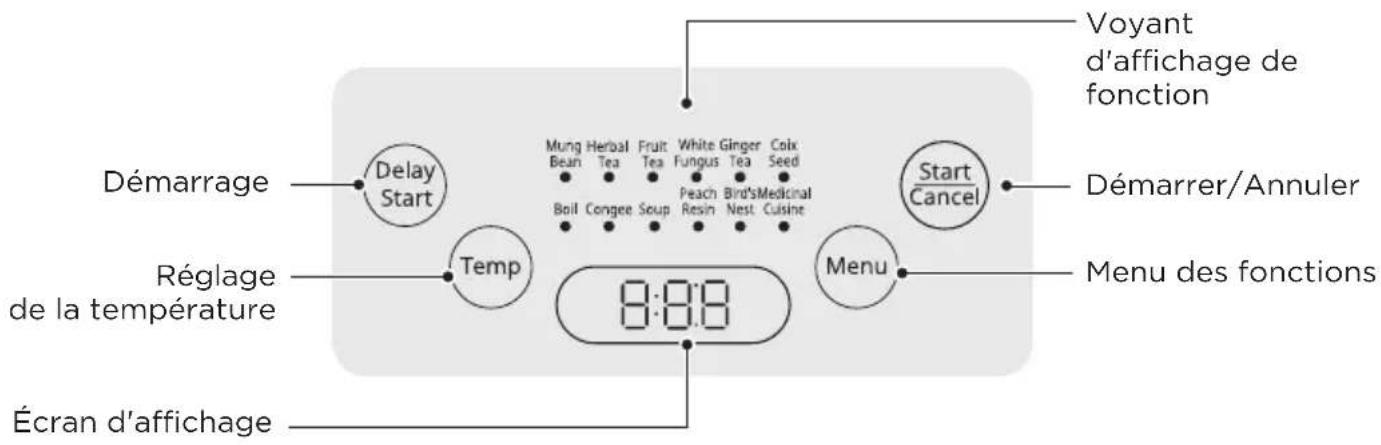 MIDEA MKH15180BGA - Panneau de commande - 1