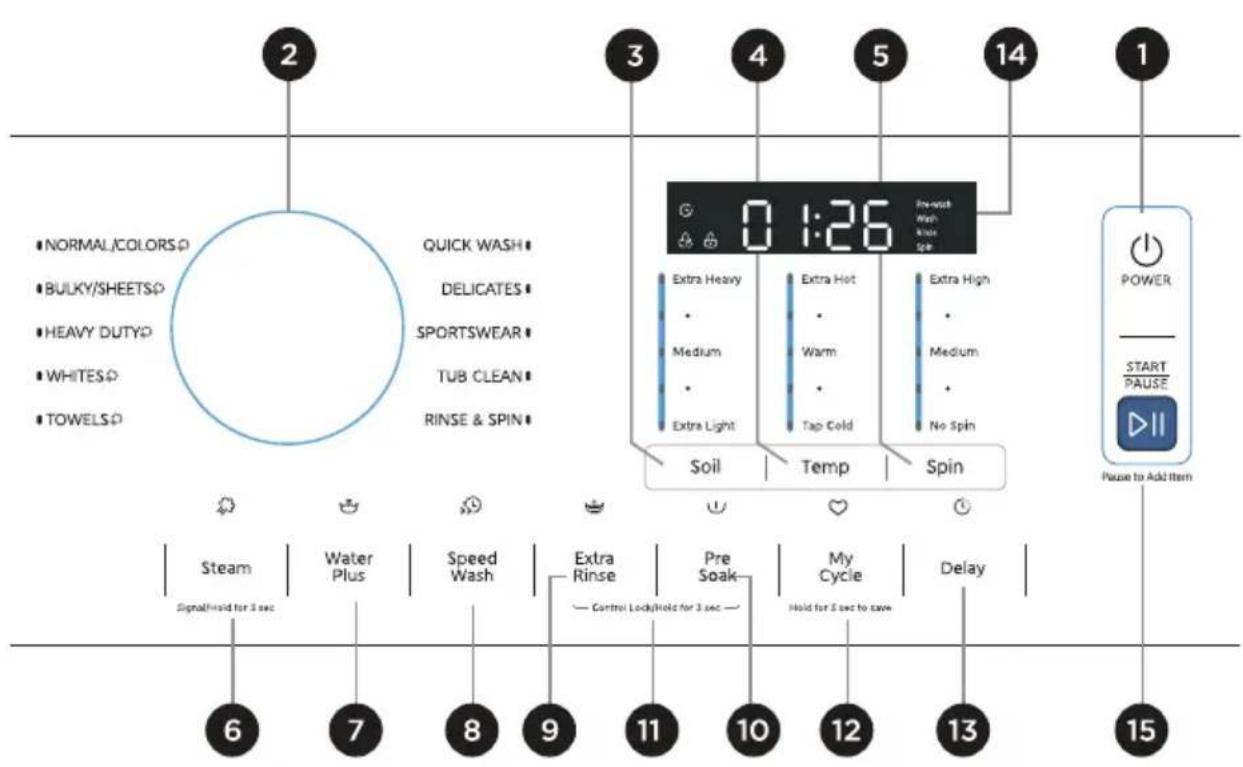 MIDEA MLHW52S7AGG - WASHER USE - 1