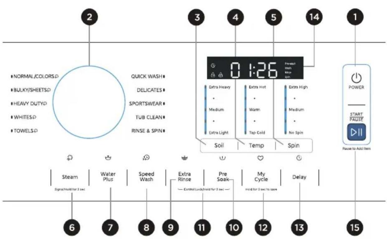 MIDEA MLHW52S7AGG - UTILISATION DE LA LAVEUSE - 1