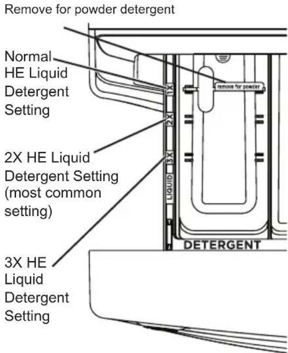 MIDEA MLHW52S7AGG - The Detergent Compartment - 2
