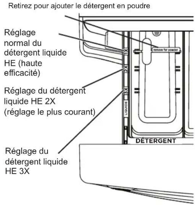 MIDEA MLHW52S7AGG - Le compartmente de détergent. - 1