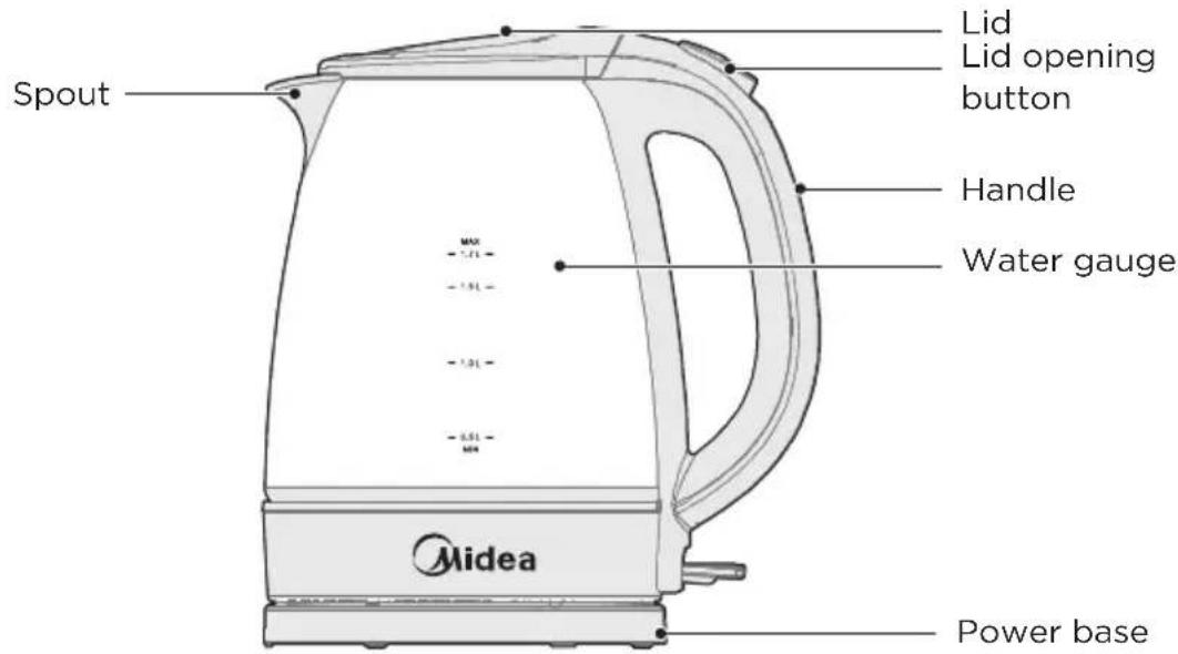 MIDEA MKE172M1BGK - Parts Name - 1