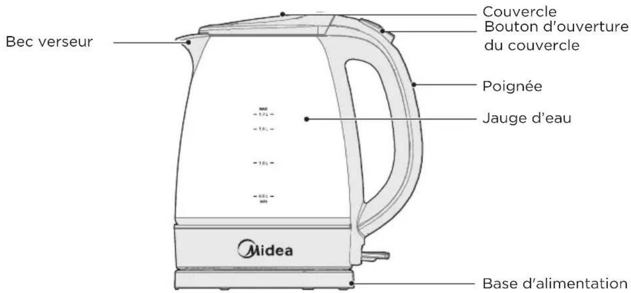 MIDEA MKE172M1BGK - Noms des Pièces - 1