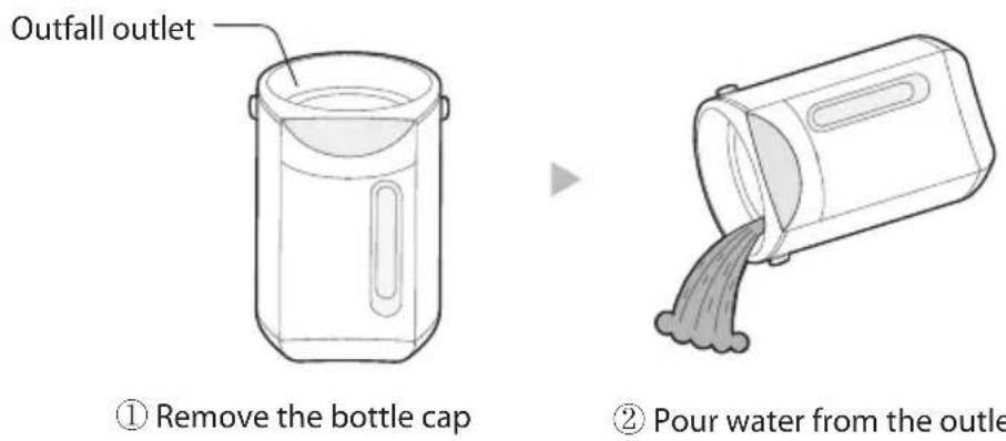 MIDEA MKW50210BPW - Open The Lid And Pour The Water - 1