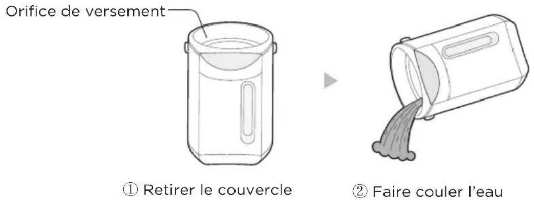 MIDEA MKW50210BPW - Ouvrir le couvercle et verser l'eau - 1