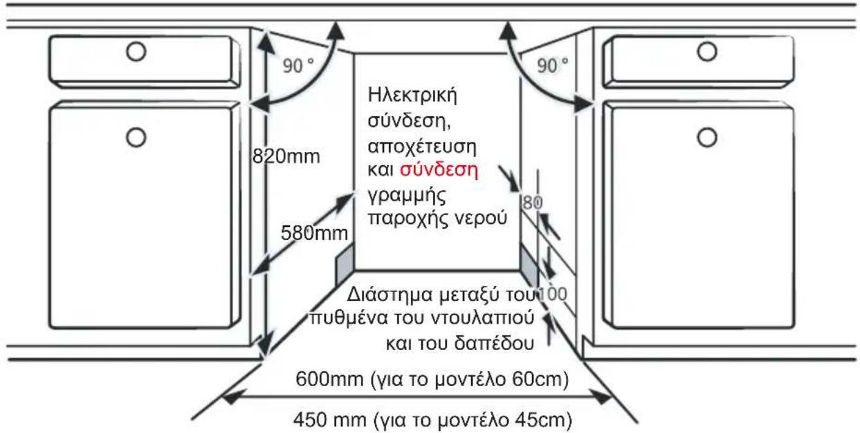 MIDEA MFD60S230W - Βήμα 1. Επιλογή της καλύτερης θέσης για το πλυντήριο πιάτων - 1
