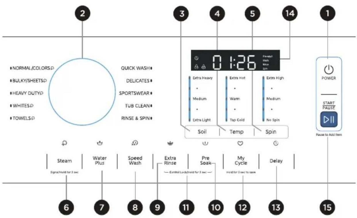 MIDEA MLHW52S7AWW - UTILISATION DE LA LAVEUSE - 1