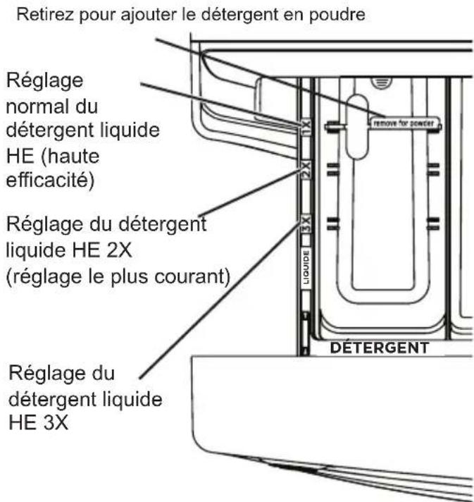 MIDEA MLHW52S7AWW - Le compartiment de détergent. - 2