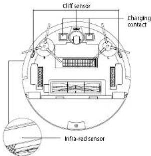 Concept Perfect Clean VR2021 - Sensors (clean regularly) - 1