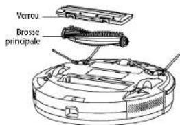 Verrou Brosse principale