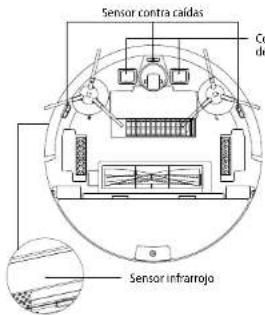 Concept Perfect Clean VR2021 - Sensores (limpieza regular) - 1