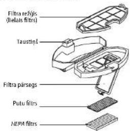Concept Perfect Clean VR2021 - Filtrar režga tirišana (tirlet regulari) - 1