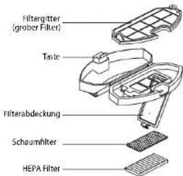 Concept Perfect Clean VR2021 - Hauptbürste (ist regelmäßig zu reinigen) - 3