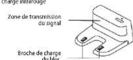 Concept Perfect Clean VR2021 - Capteurs (à nettoyer régulièrement) - 3