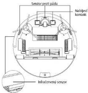 Concept Perfect Clean VR2021 - Senzory (pravidelné čistěte) - 1