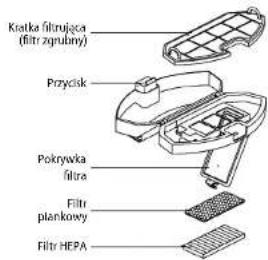 Concept Perfect Clean VR2021 - Czyszczenie kratki filtra (należy regularnie czyścić) - 1