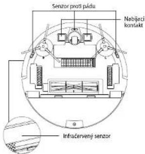 Concept Perfect Clean VR2021 - Poznámka: - 1