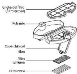 Concept Perfect Clean VR2021 - Il contenitore per la raccolta della polvere e la griglie del filtro (da pulire regolarmente) - 1
