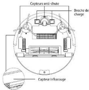 Capteurs anti-chute Broche de charge Capteur infrarouge